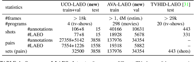 Figure 2 for LAEO-Net++: revisiting people Looking At Each Other in videos