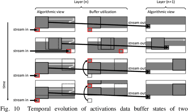 Figure 2 for NN2CAM: Automated Neural Network Mapping for Multi-Precision Edge Processing on FPGA-Based Cameras