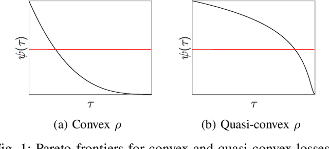 Figure 1 for l1-Norm Minimization with Regula Falsi Type Root Finding Methods