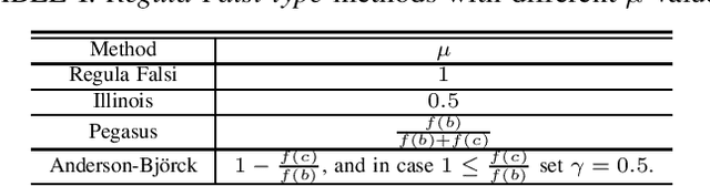 Figure 4 for l1-Norm Minimization with Regula Falsi Type Root Finding Methods