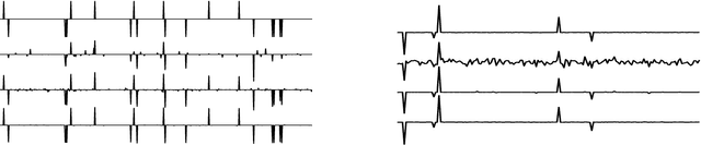 Figure 3 for l1-Norm Minimization with Regula Falsi Type Root Finding Methods