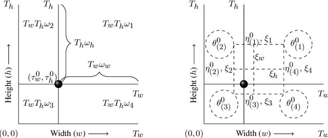 Figure 3 for Segmentation of high dimensional means over multi-dimensional change points and connections to regression trees