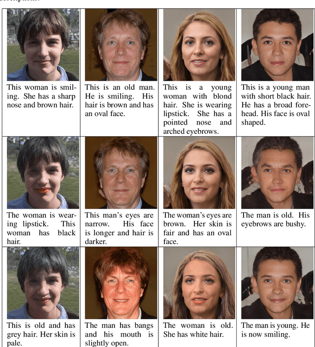 Figure 4 for Semantic Text-to-Face GAN -ST^2FG