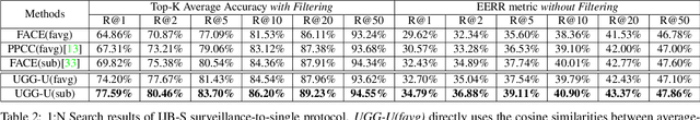 Figure 4 for Uncertainty Modeling of Contextual-Connection between Tracklets for Unconstrained Video-based Face Recognition