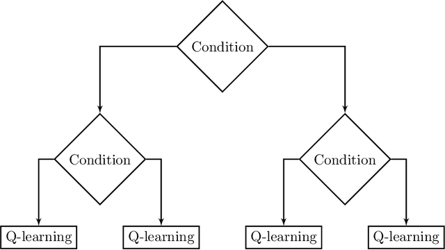 Figure 1 for Evolutionary learning of interpretable decision trees