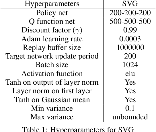 Figure 2 for Robust Reinforcement Learning for Continuous Control with Model Misspecification
