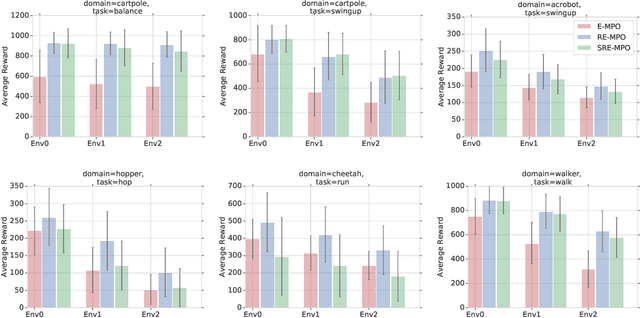 Figure 1 for Robust Reinforcement Learning for Continuous Control with Model Misspecification