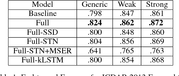 Figure 2 for A Compositional Textual Model for Recognition of Imperfect Word Images