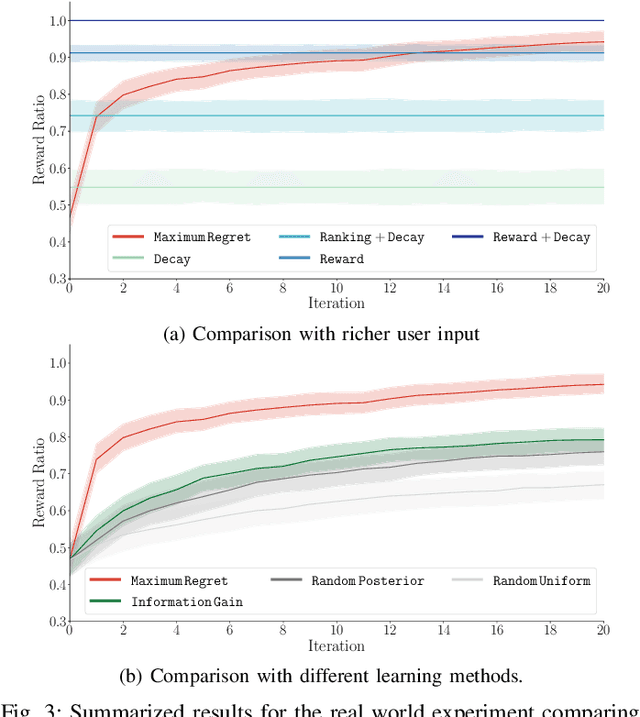 Figure 3 for Learning Submodular Objectives for Team Environmental Monitoring