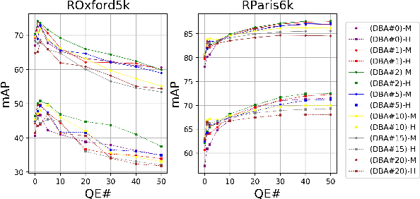 Figure 4 for Attention-aware Generalized Mean Pooling for Image Retrieval