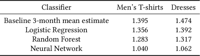 Figure 2 for Intelligent Warehouse Allocator for Optimal Regional Utilization