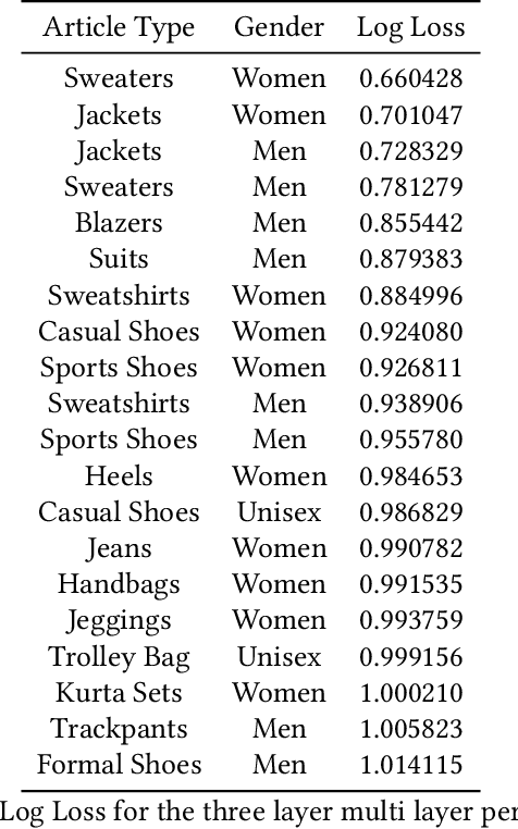 Figure 3 for Intelligent Warehouse Allocator for Optimal Regional Utilization