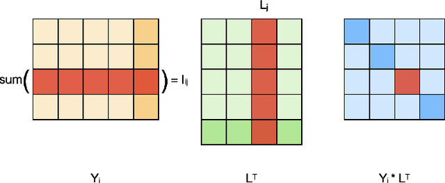 Figure 1 for Intelligent Warehouse Allocator for Optimal Regional Utilization