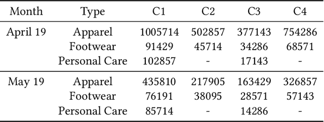 Figure 4 for Intelligent Warehouse Allocator for Optimal Regional Utilization