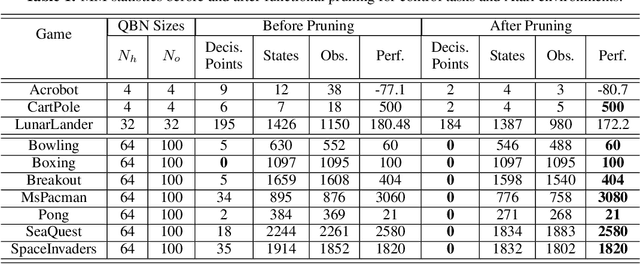 Figure 2 for Understanding Finite-State Representations of Recurrent Policy Networks