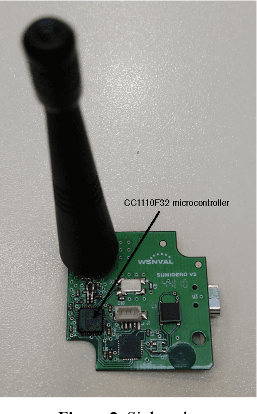 Figure 3 for Online Learning Algorithm for Time Series Forecasting Suitable for Low Cost Wireless Sensor Networks Nodes