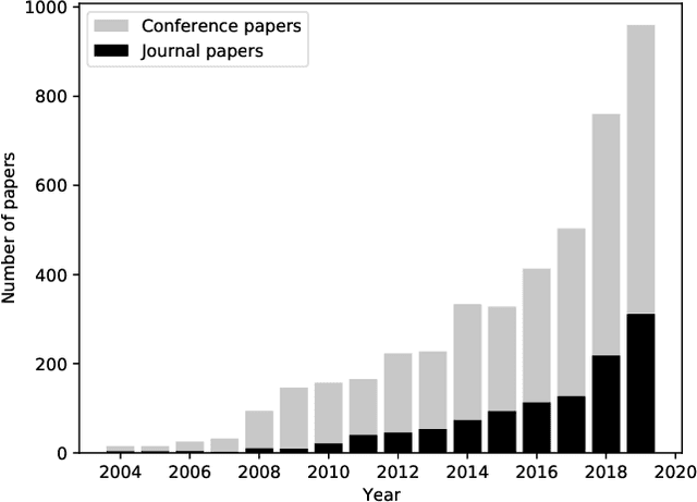Figure 1 for Comprehensive Comparative Study of Multi-Label Classification Methods