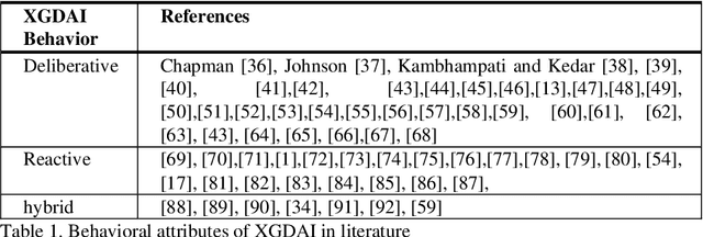 Figure 2 for Explainable Goal-Driven Agents and Robots- A Comprehensive Review and New Framework