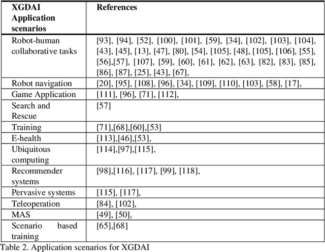 Figure 3 for Explainable Goal-Driven Agents and Robots- A Comprehensive Review and New Framework
