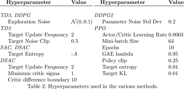 Figure 3 for MicroRacer: a didactic environment for Deep Reinforcement Learning