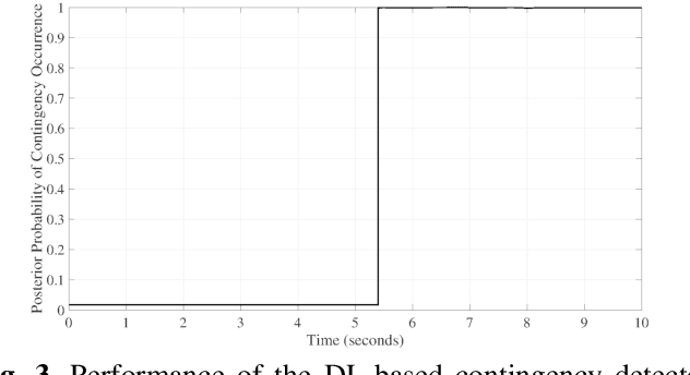 Figure 3 for A Practical Adversarial Attack on Contingency Detection of Smart Energy Systems