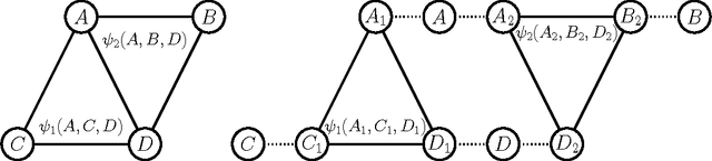 Figure 2 for Dual Decomposition from the Perspective of Relax, Compensate and then Recover