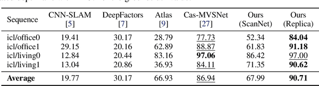 Figure 4 for TANDEM: Tracking and Dense Mapping in Real-time using Deep Multi-view Stereo