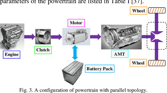 Figure 4 for Adaptive Energy Management for Real Driving Conditions via Transfer Reinforcement Learning