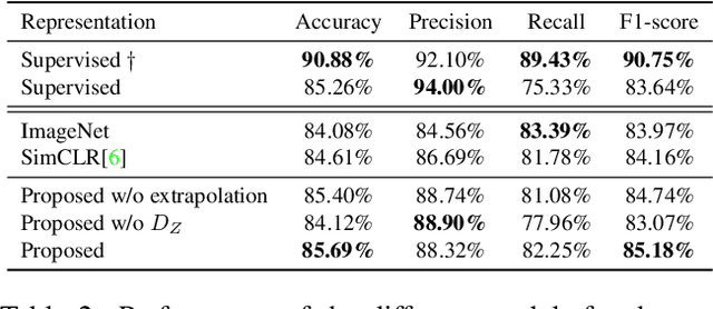 Figure 4 for Self-Supervised Representation Learning using Visual Field Expansion on Digital Pathology