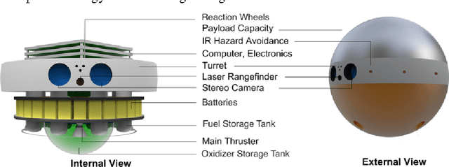 Figure 4 for Guidance, Navigation and Control of Multirobot Systems in Cooperative Cliff Climbing