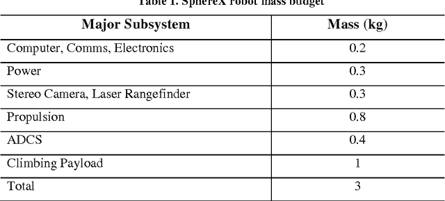 Figure 2 for Guidance, Navigation and Control of Multirobot Systems in Cooperative Cliff Climbing