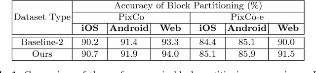 Figure 2 for Automatic Graphics Program Generation using Attention-Based Hierarchical Decoder