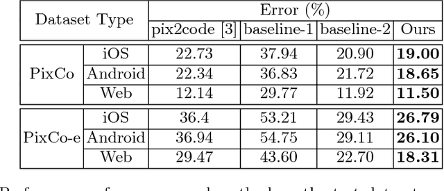 Figure 4 for Automatic Graphics Program Generation using Attention-Based Hierarchical Decoder