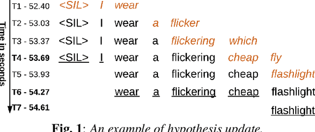 Figure 1 for Low Latency ASR for Simultaneous Speech Translation