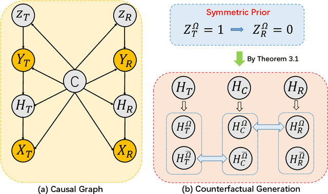 Figure 2 for Bilateral Asymmetry Guided Counterfactual Generating Network for Mammogram Classification