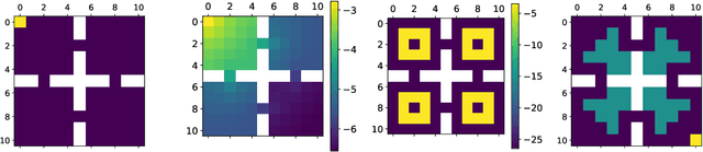 Figure 1 for Concave Utility Reinforcement Learning: the Mean-field Game viewpoint