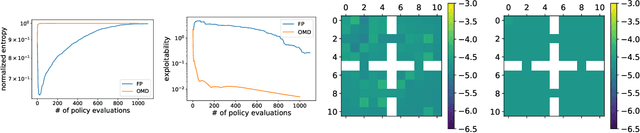 Figure 2 for Concave Utility Reinforcement Learning: the Mean-field Game viewpoint