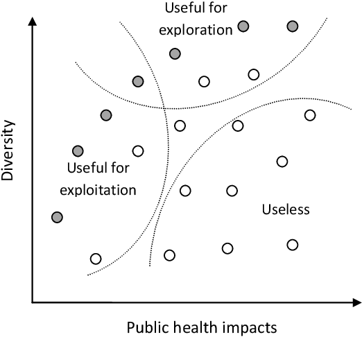 Figure 2 for A Dynamic Simulation-Optimization Model for Adaptive Management of Urban Water Distribution System Contamination Threats
