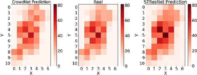 Figure 4 for Enhancing crowd flow prediction in various spatial and temporal granularities