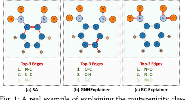 Figure 1 for Reinforced Causal Explainer for Graph Neural Networks