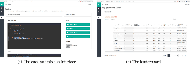 Figure 4 for Machine learning for classification and quantification of monoclonal antibody preparations for cancer therapy