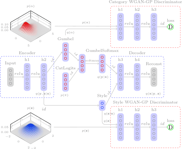 Figure 1 for Conformation Clustering of Long MD Protein Dynamics with an Adversarial Autoencoder