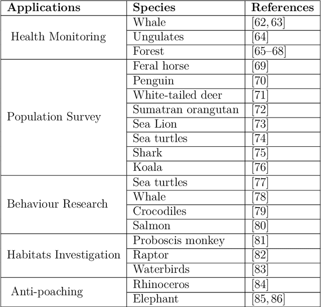 Figure 3 for Some Problems of Deployment and Navigation of Civilian Aerial Drones