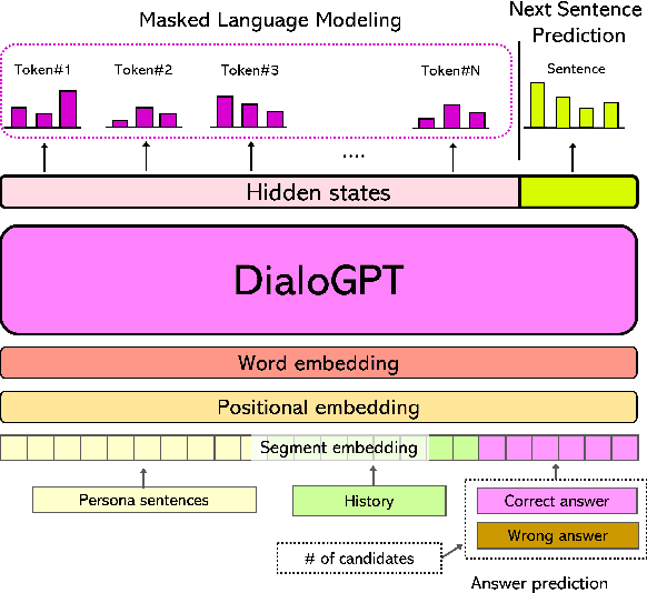 Figure 3 for FreeTalky: Don't Be Afraid! Conversations Made Easier by a Humanoid Robot using Persona-based Dialogue