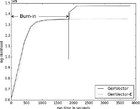 Figure 4 for Multi-Modal Bayesian Embeddings for Learning Social Knowledge Graphs