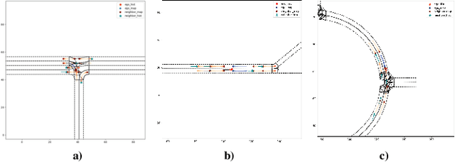 Figure 2 for Augmenting Reinforcement Learning with Transformer-based Scene Representation Learning for Decision-making of Autonomous Driving