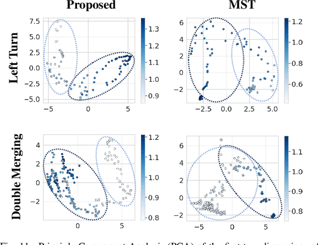 Figure 3 for Augmenting Reinforcement Learning with Transformer-based Scene Representation Learning for Decision-making of Autonomous Driving