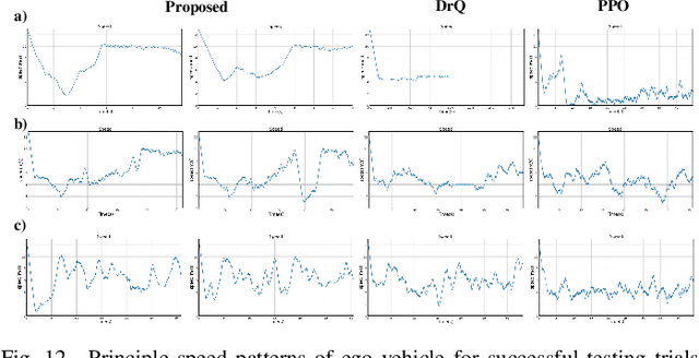 Figure 4 for Augmenting Reinforcement Learning with Transformer-based Scene Representation Learning for Decision-making of Autonomous Driving