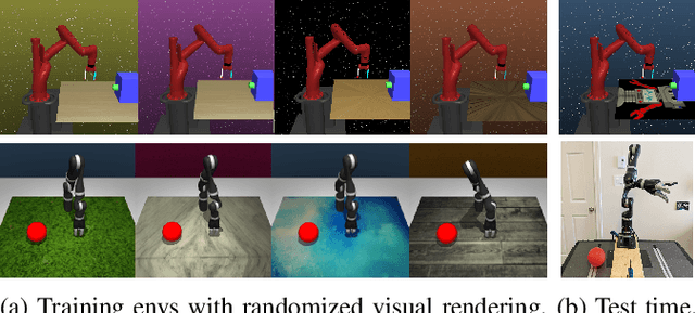 Figure 2 for Intervention Design for Effective Sim2Real Transfer