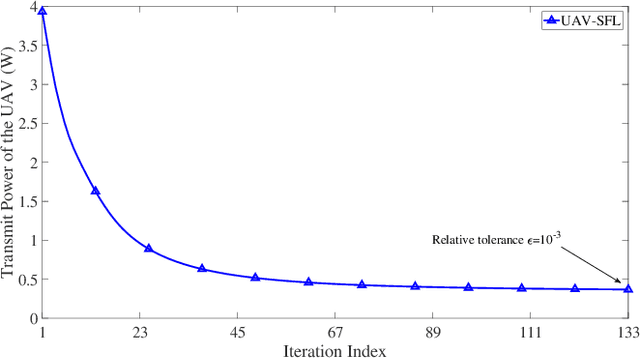 Figure 1 for UAV Communications for Sustainable Federated Learning